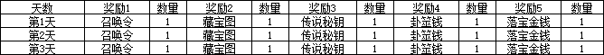 1912yx《龙之女神》合服活动