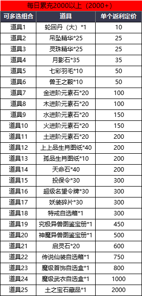 1912yx《龙之女神》线下累充返利活动公告 1912yx《龙之女神》线下累充返利活动公告