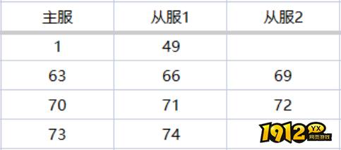 1912yx《龙之女神》11月12日合服公告 1912yx《龙之女神》11月12日合服公告